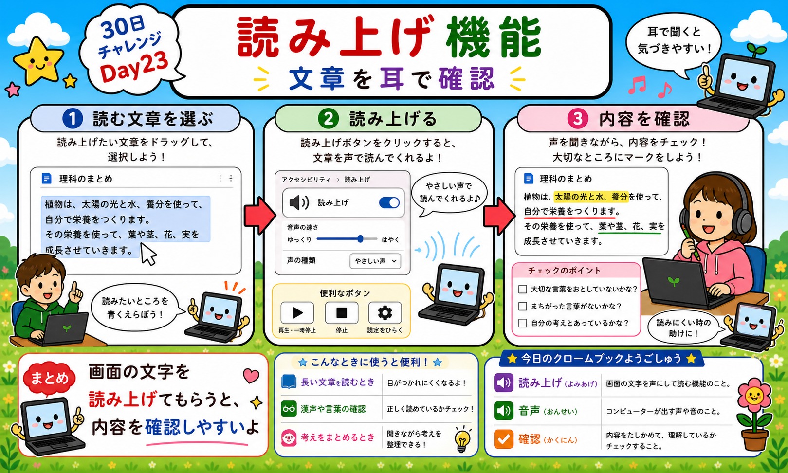 読み上げ機能 インフォグラフィック