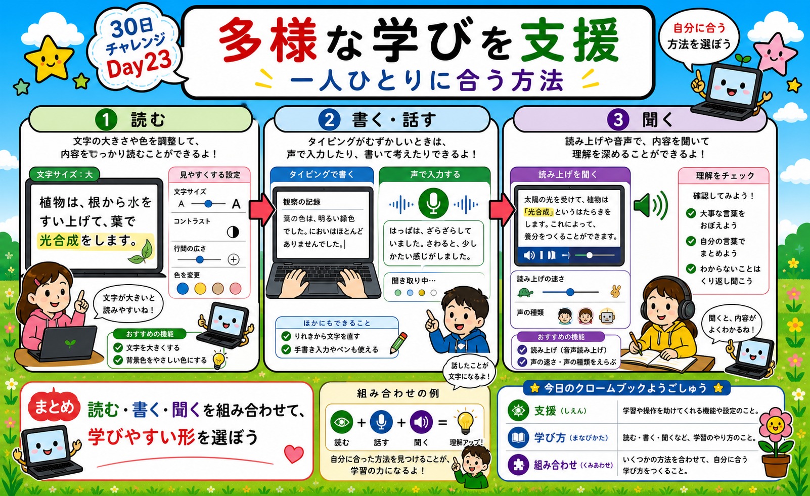多様な学びを支援 インフォグラフィック