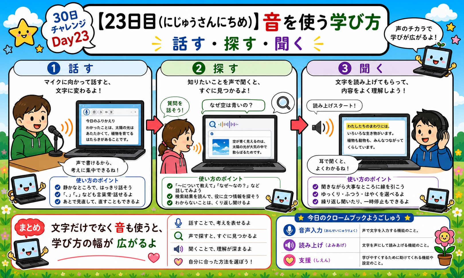【23日目】音を使う学び方 インフォグラフィック