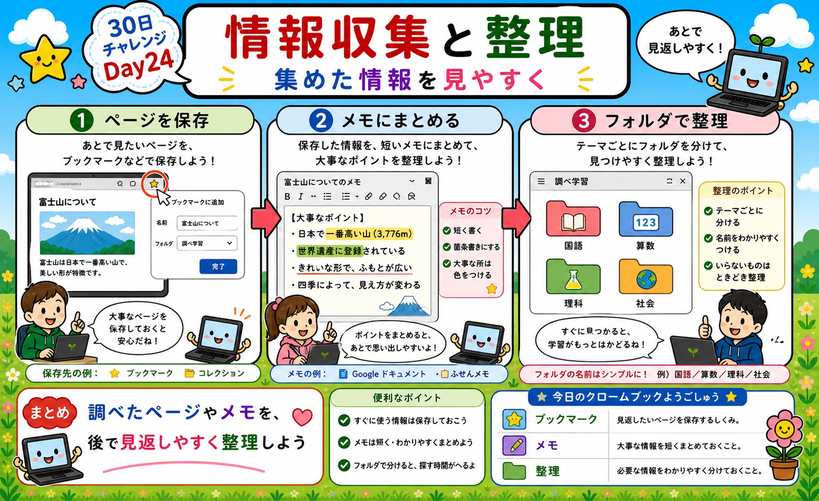 情報収集と整理 インフォグラフィック
