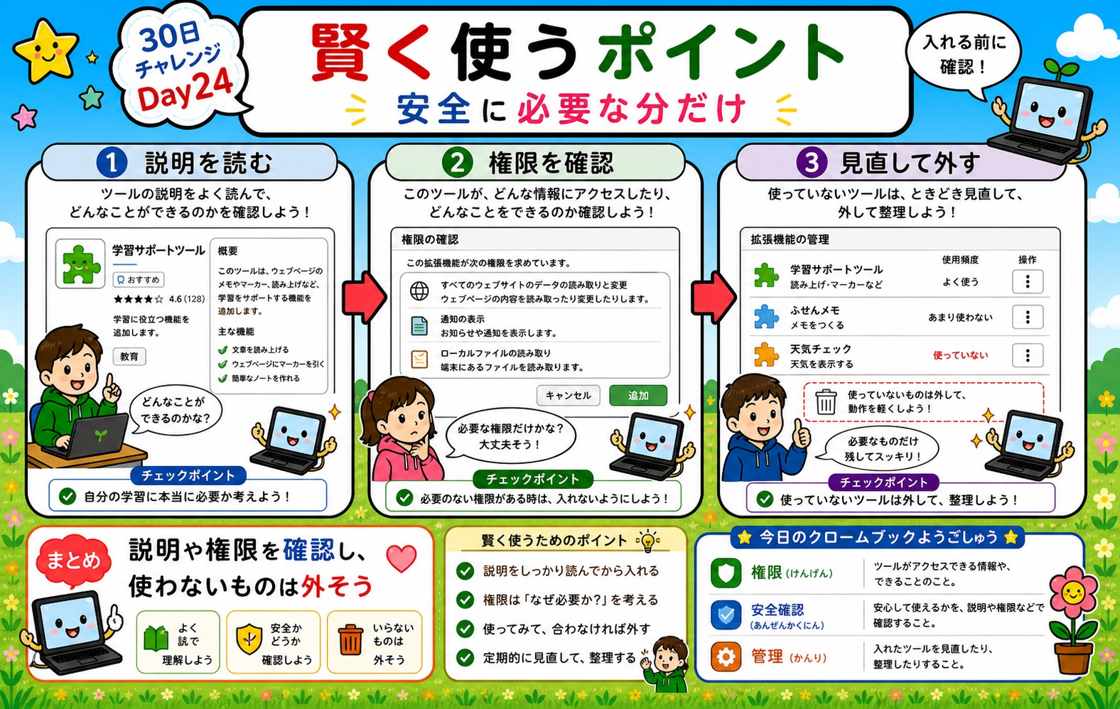 賢く使うポイント インフォグラフィック
