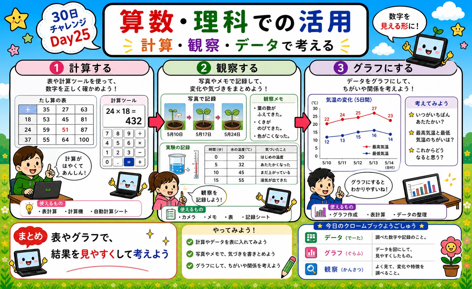 算数・理科での活用 インフォグラフィック