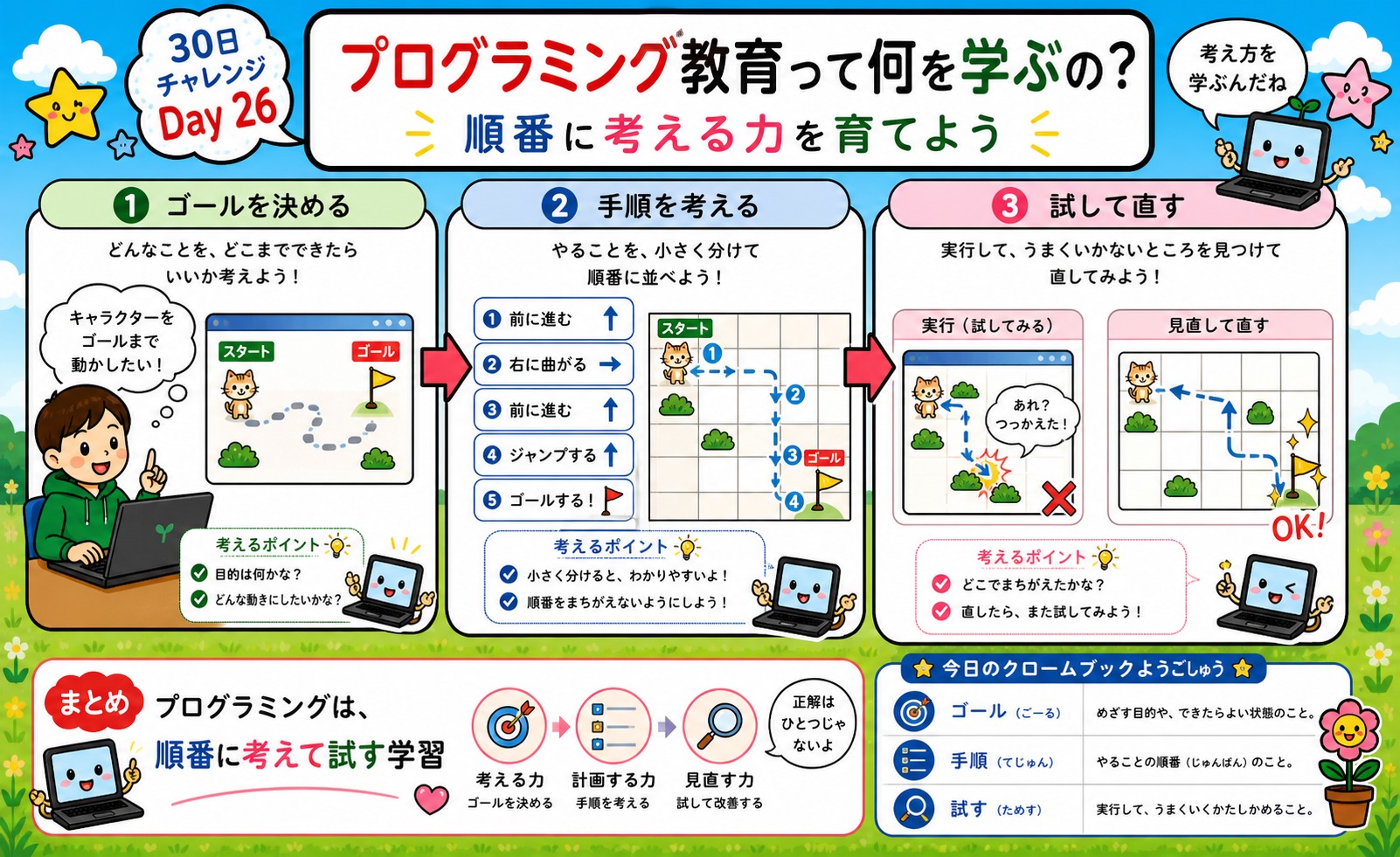プログラミング教育って何を学ぶの? インフォグラフィック