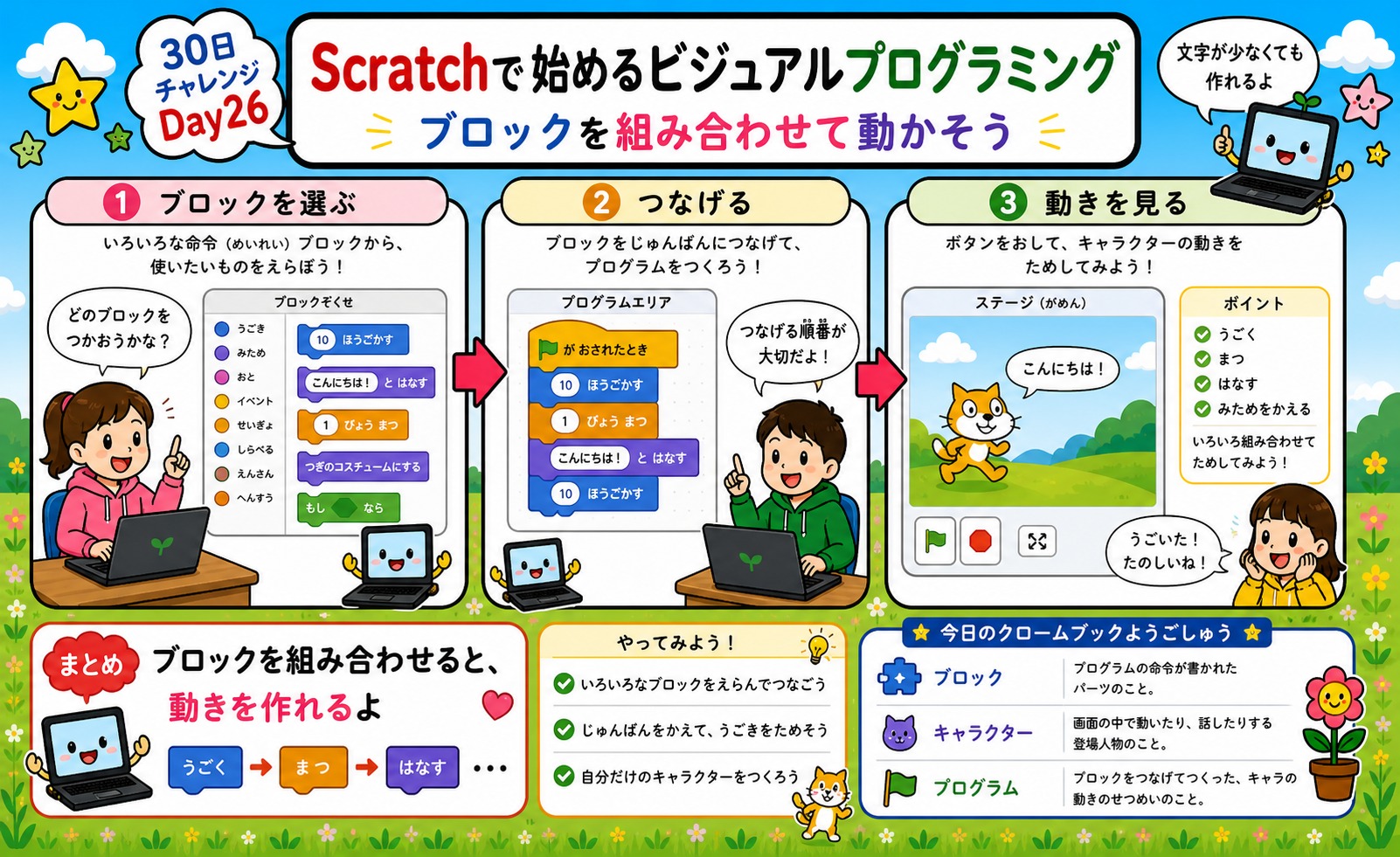 Scratchで始めるビジュアルプログラミング インフォグラフィック