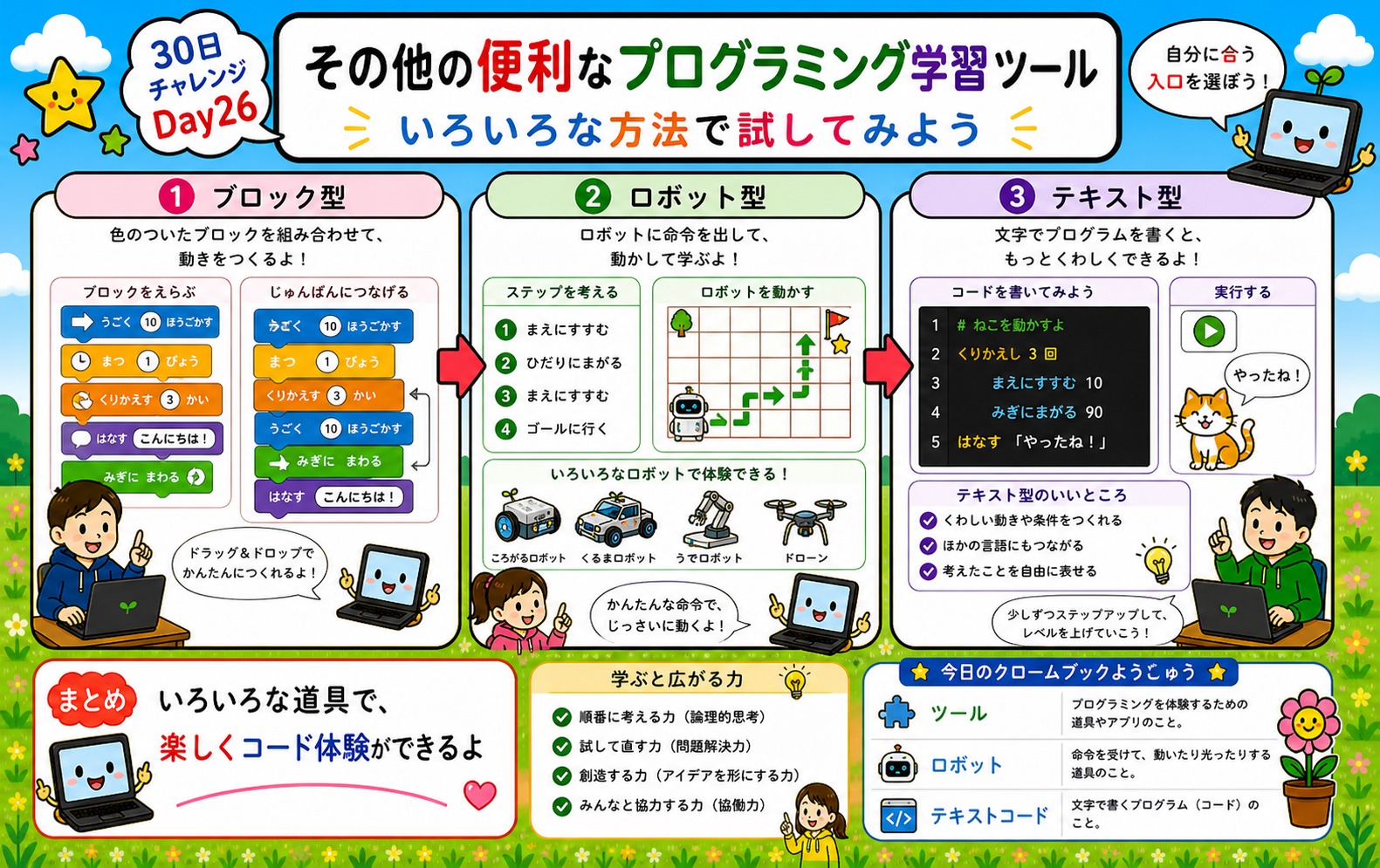 その他の便利なプログラミング学習ツール インフォグラフィック