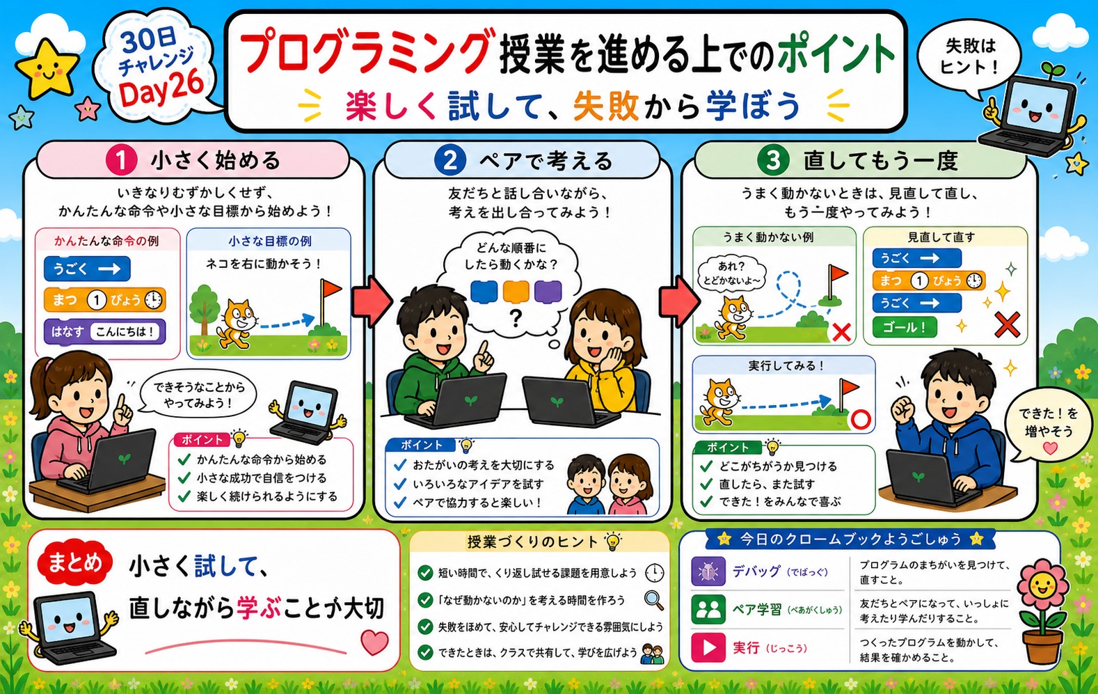プログラミング授業を進める上でのポイント インフォグラフィック