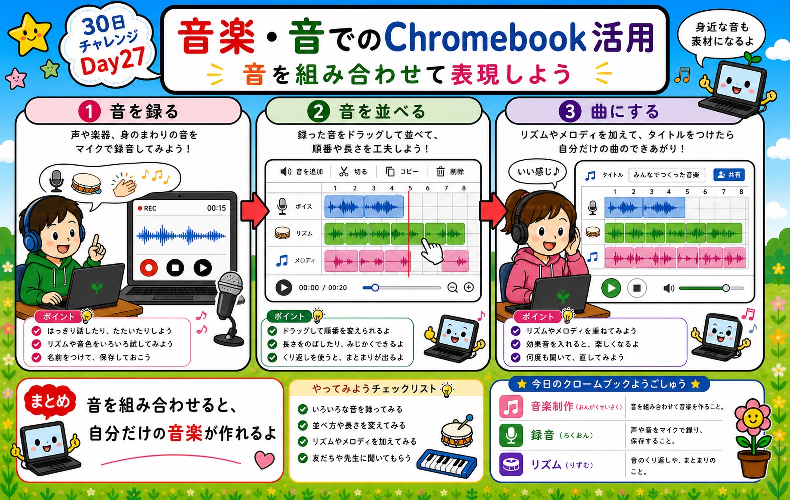 音楽・音でのChromebook活用 インフォグラフィック