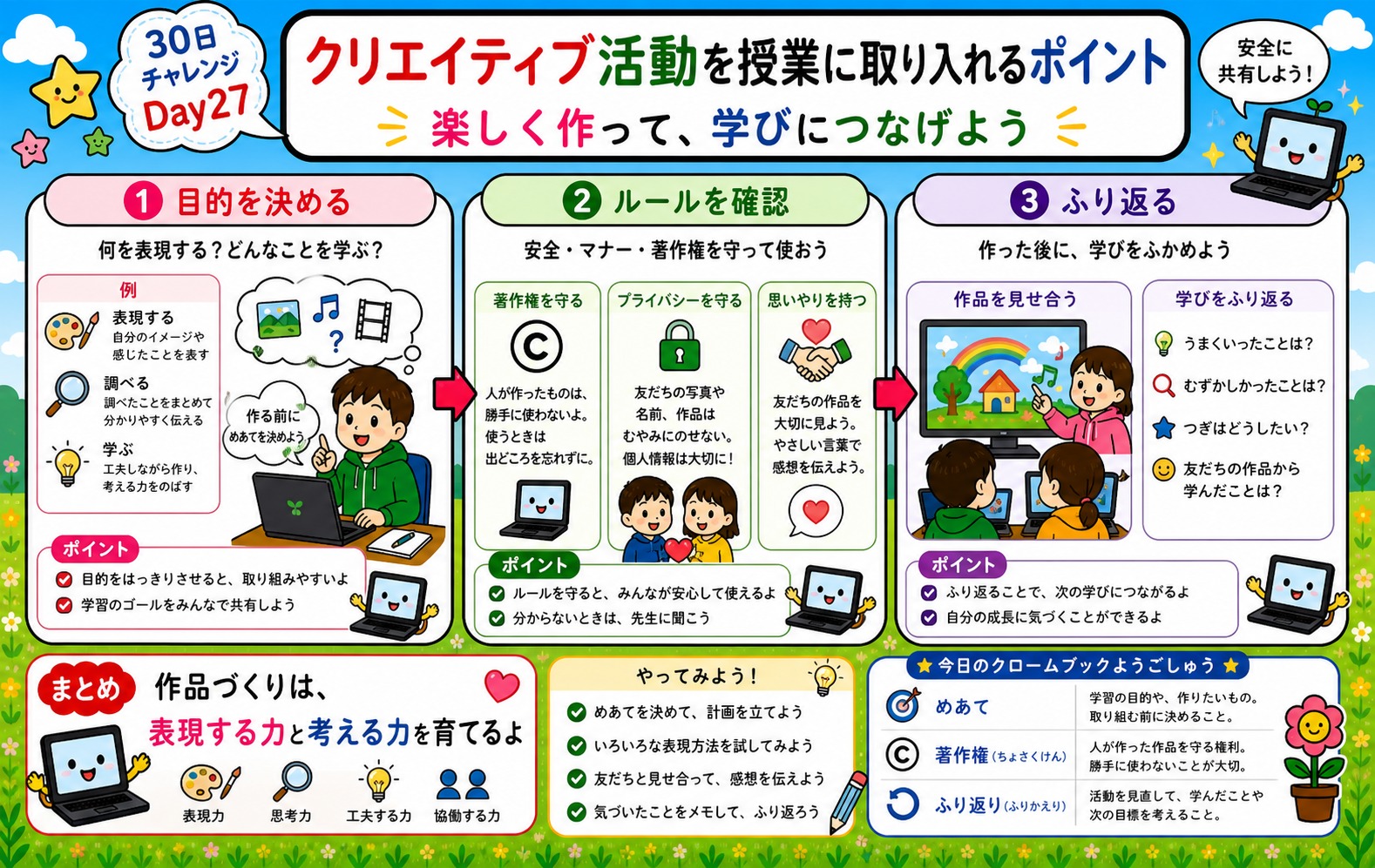 クリエイティブ活動を授業に取り入れるポイント インフォグラフィック