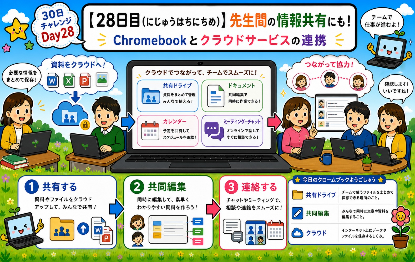 【28日目】先生間の情報共有にも アイキャッチ