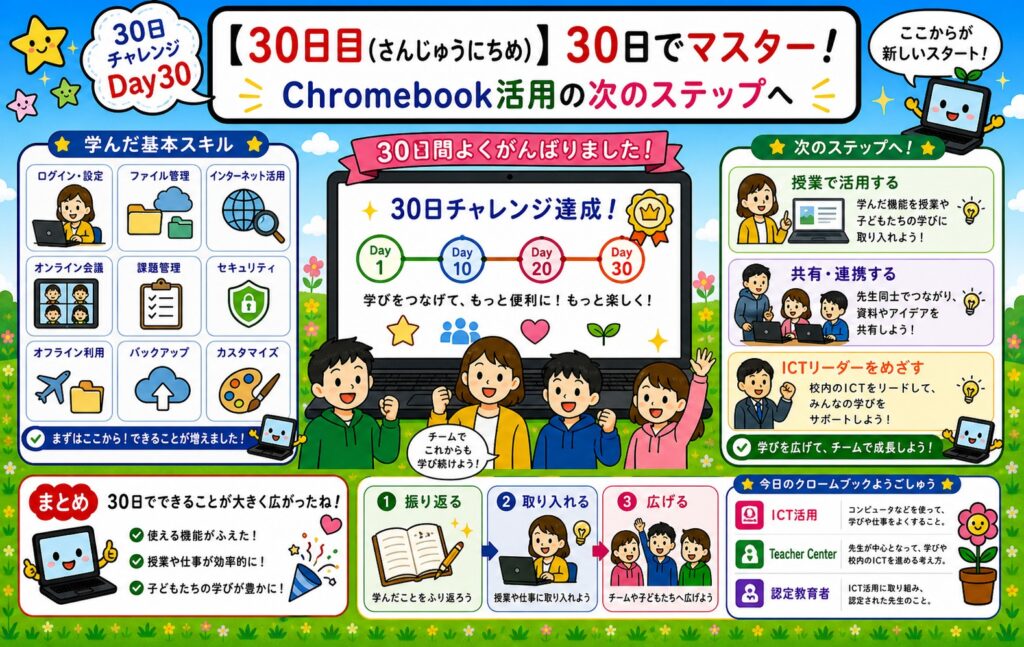 【30日目】30日でマスター アイキャッチ