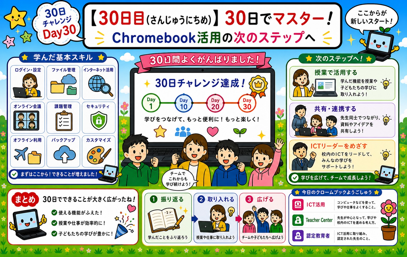 【30日目】30日でマスター アイキャッチ
