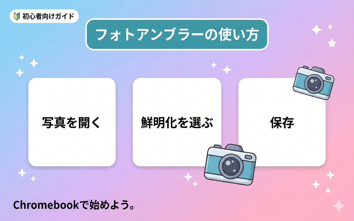 フォトアンブラーでぼやけた写真を鮮明にする手順のインフォグラフィック
