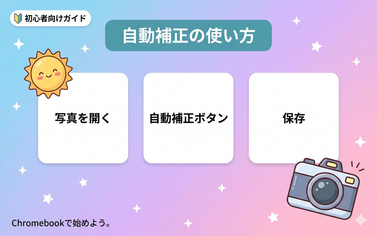 AIで写真の色と明るさを自動補正する方法のインフォグラフィック