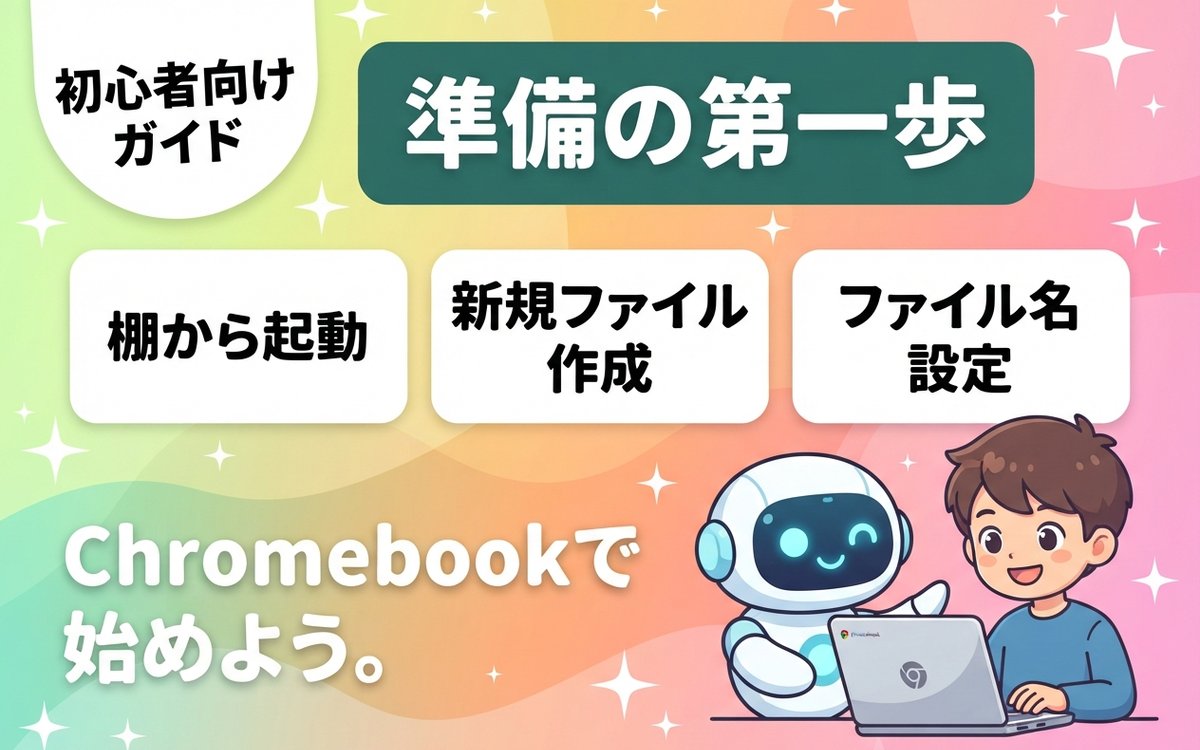 Googleドキュメントを開いて記事作成の準備をする手順のインフォグラフィック