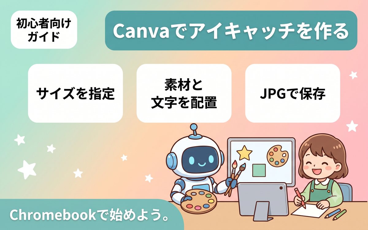 Canvaでアイキャッチ画像を作る手順を示すインフォグラフィック
