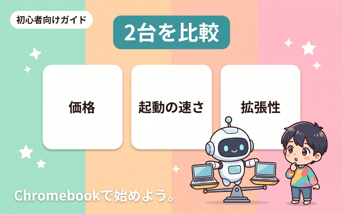 ChromebookとMacBookの違いを比較するインフォグラフィック
