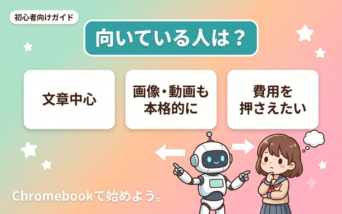 Chromebookが向いている人とMacBookが向いている人を示すインフォグラフィック