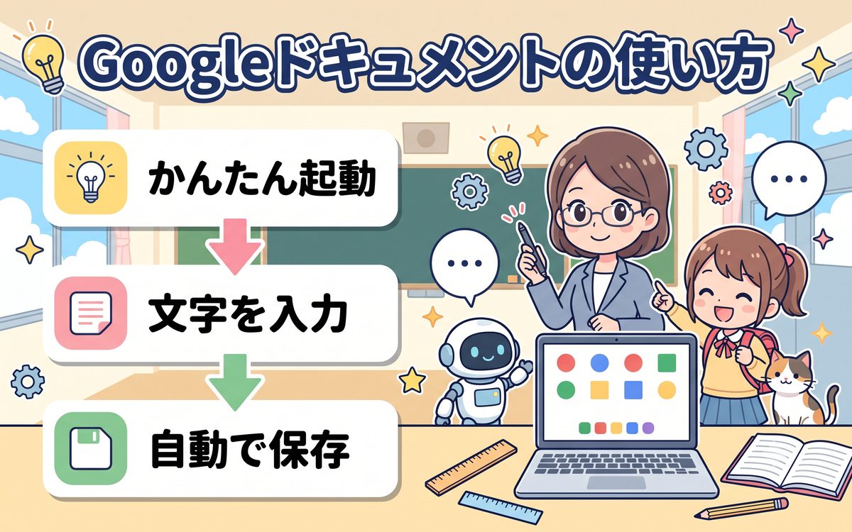 Googleドキュメントの使い方を紹介するインフォグラフィック