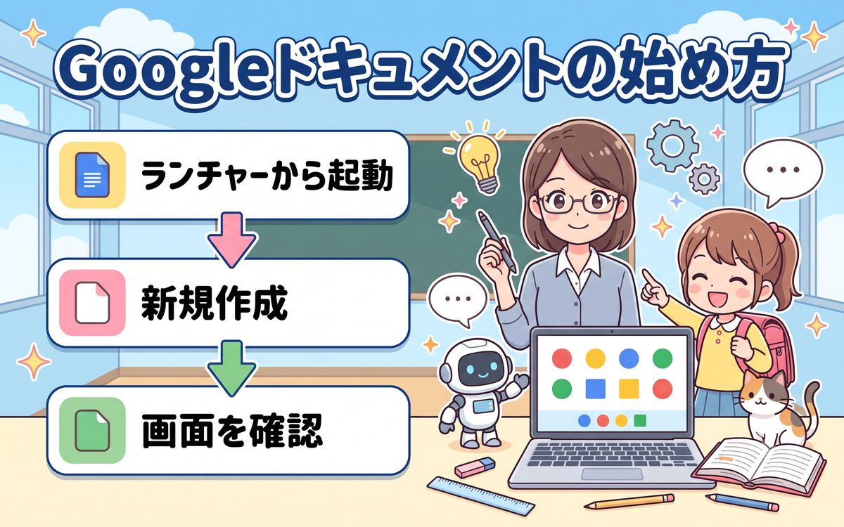 Googleドキュメントの始め方を説明するインフォグラフィック