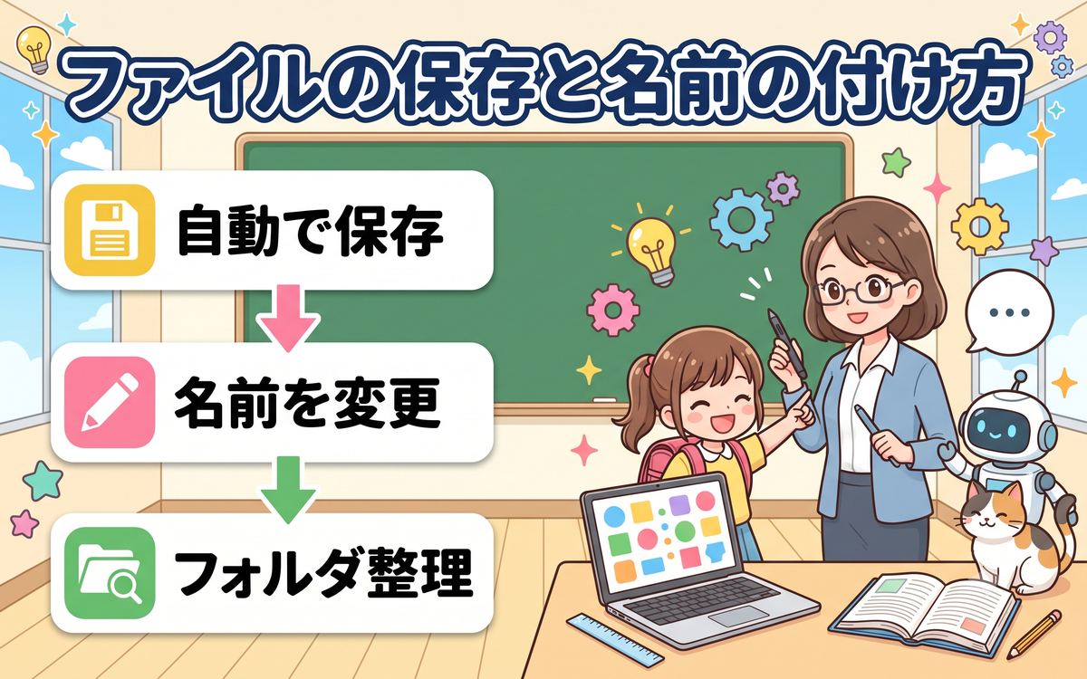 ファイルの保存と名前の付け方を説明するインフォグラフィック
