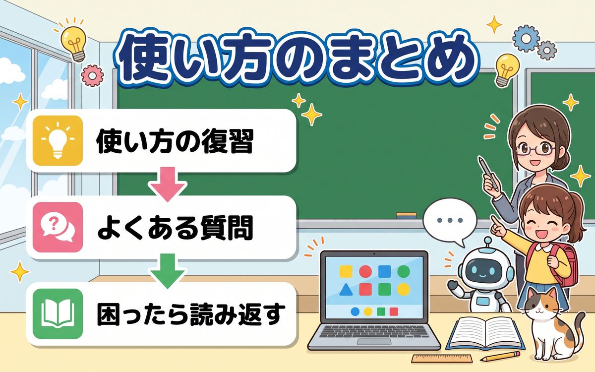 Googleドキュメントの使い方のまとめを説明するインフォグラフィック