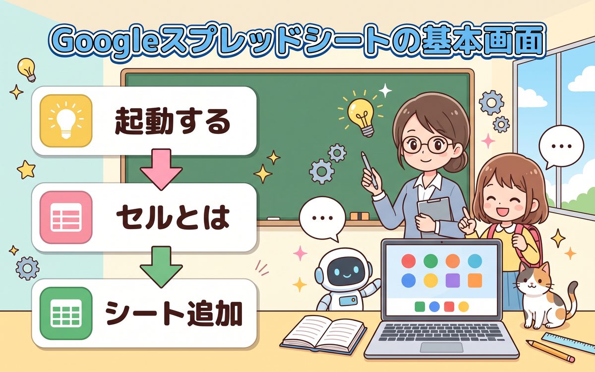 Googleスプレッドシートの基本画面を説明するインフォグラフィック