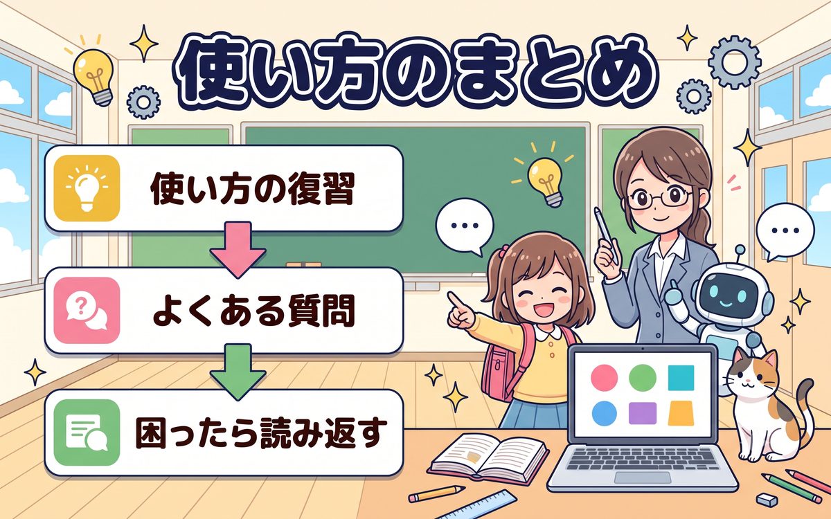 Googleスプレッドシートの使い方のまとめを説明するインフォグラフィック