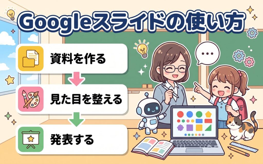 Googleスライドの使い方アイキャッチ画像