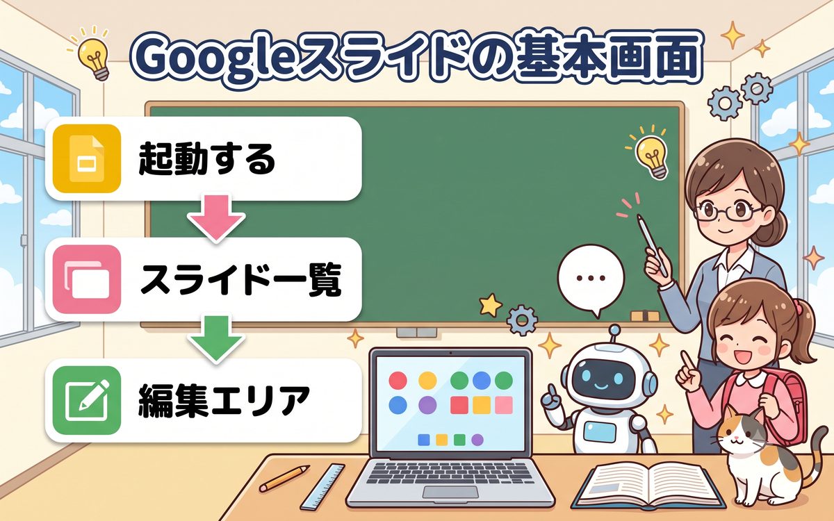 Googleスライドの基本画面の解説イラスト