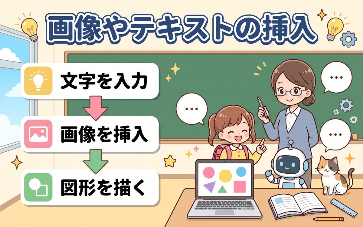 画像やテキストの挿入方法の解説イラスト