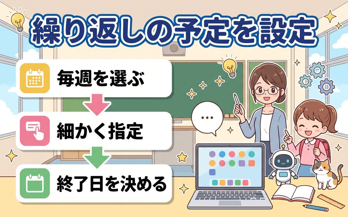繰り返しの予定を設定する方法の解説イラスト