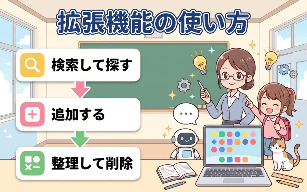 拡張機能の使い方アイキャッチ画像
