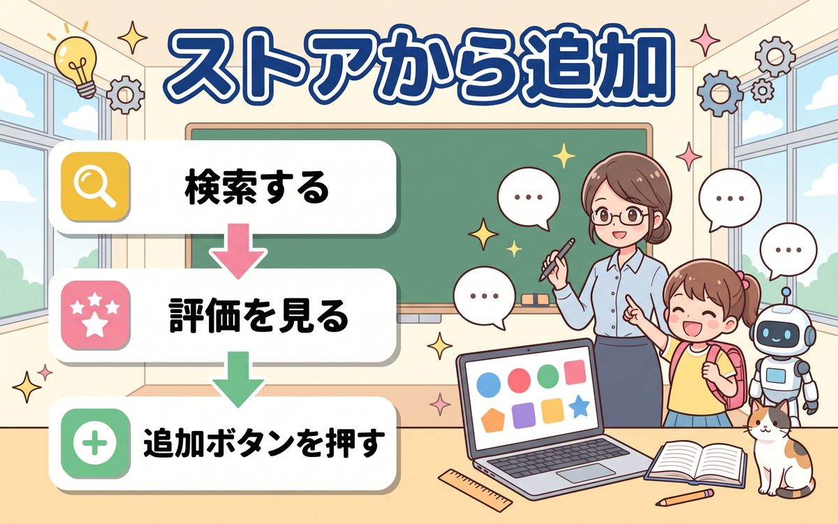 ストアから追加する方法の解説イラスト