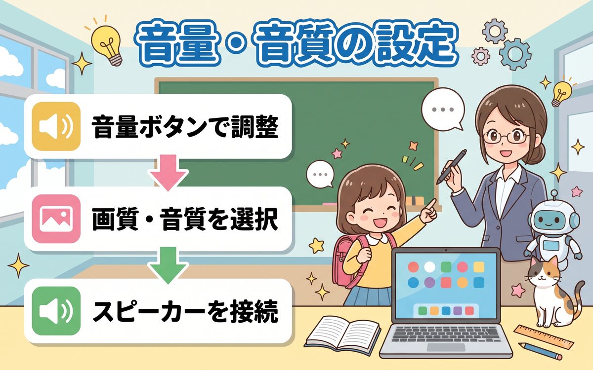 音量・音質の設定