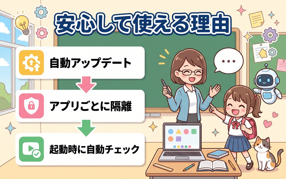 Chromebookのセキュリティが高い理由