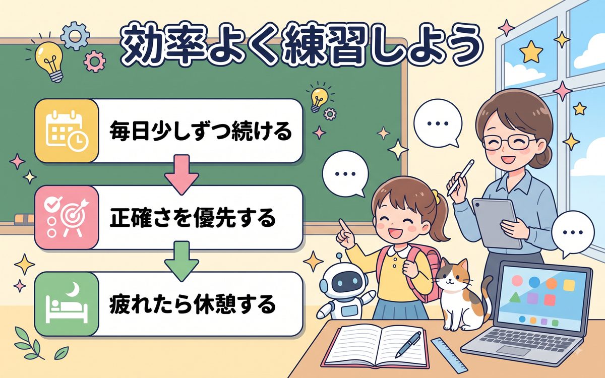 効率よく練習しようのイメージ