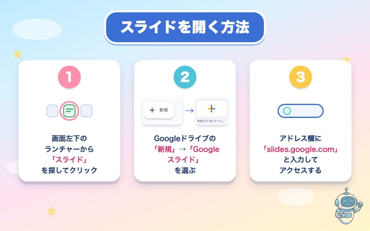 Googleスライドを開く3つの方法の手順図