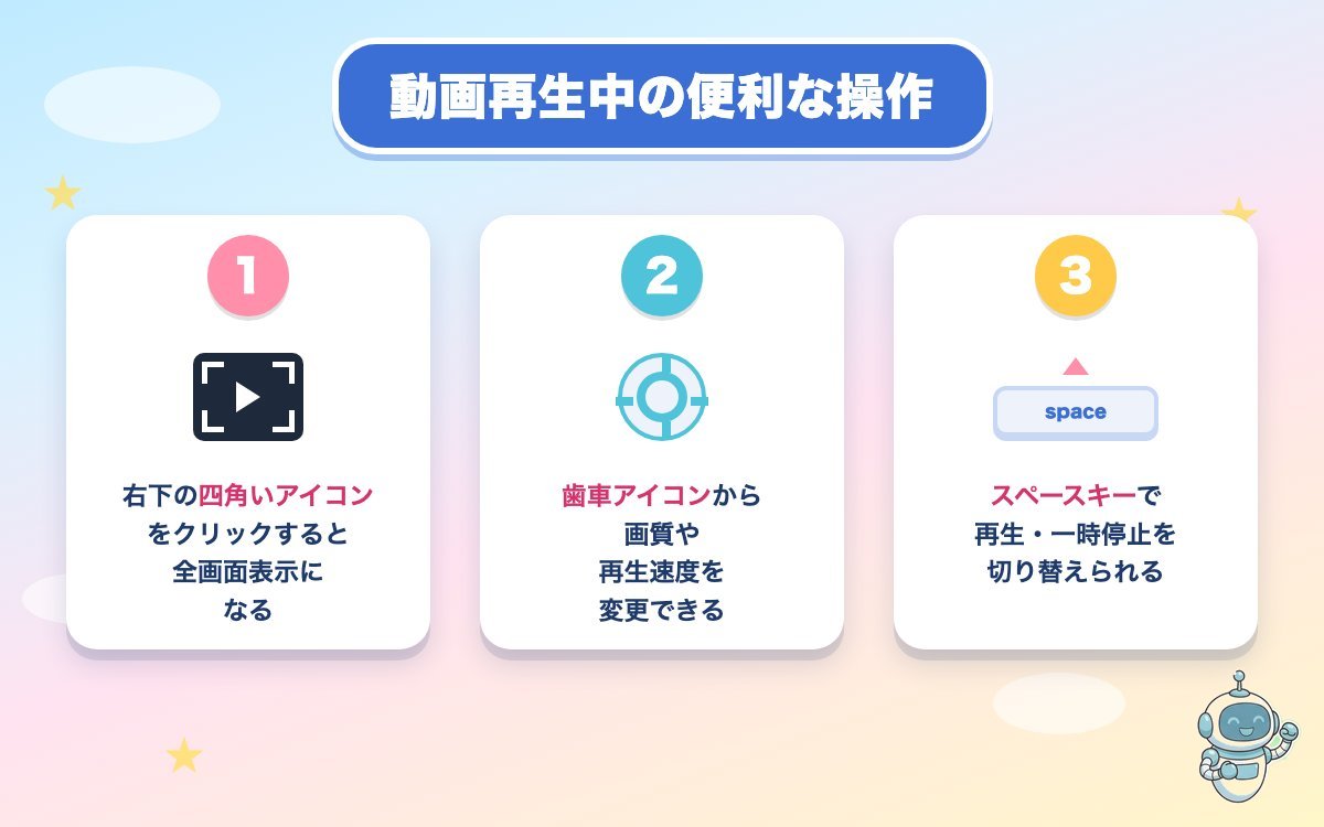動画再生中の便利な操作の手順図