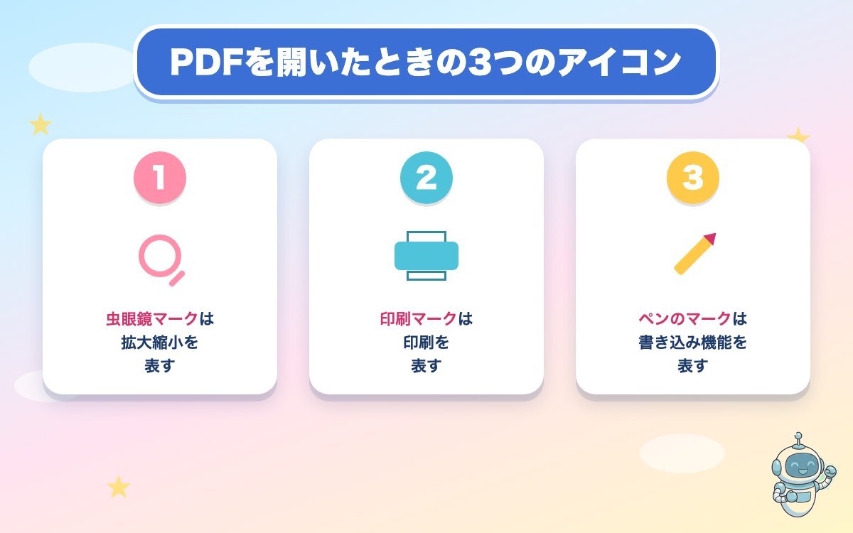 PDFを開いたときの3つのアイコンの手順図