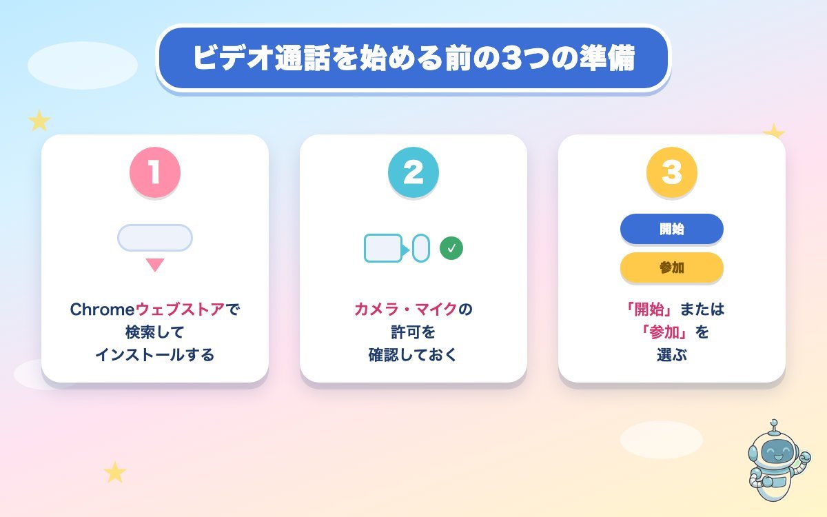 ビデオ通話を始める前の3つの準備の手順図