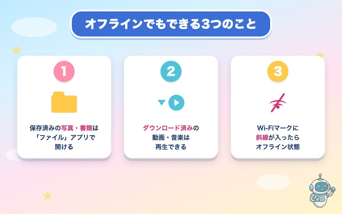オフラインでもできる3つのことの手順図