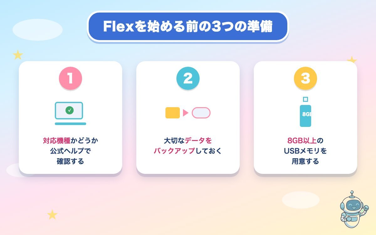 Flexを始める前の3つの準備の手順図
