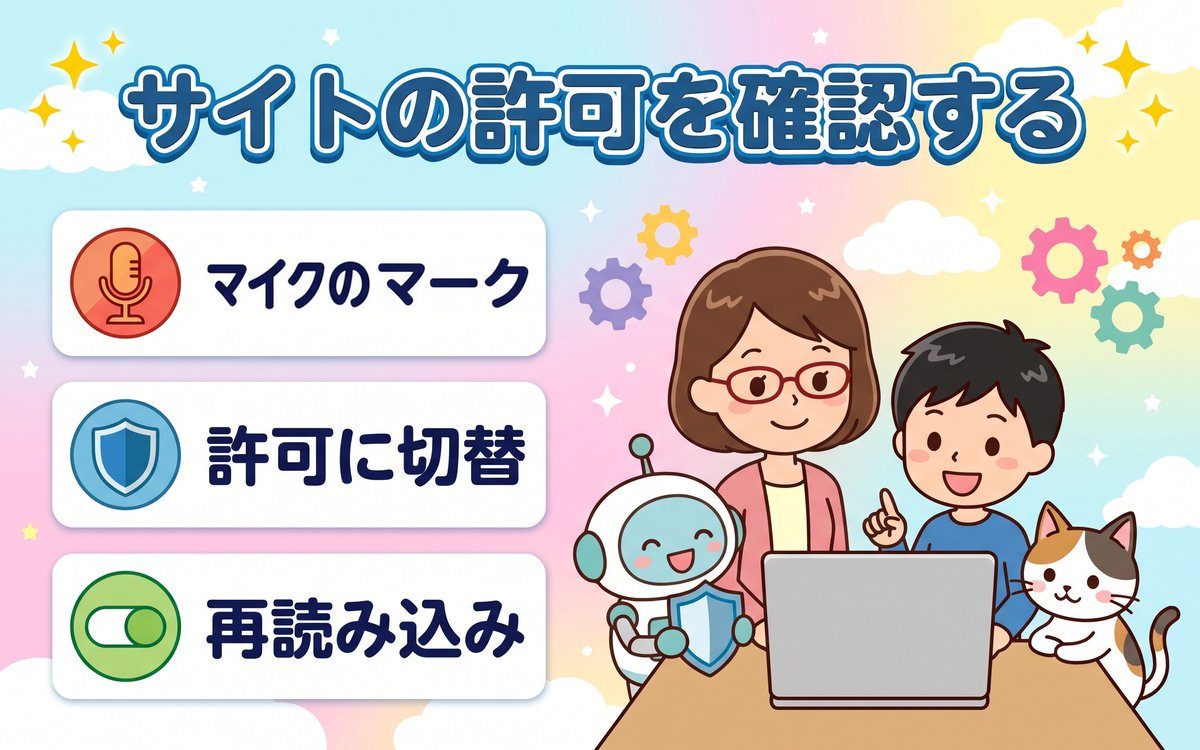 ブラウザ(Chrome)のサイトの許可を確認する方法(マイクのマーク・許可に切替・再読み込み)を紹介するイラスト