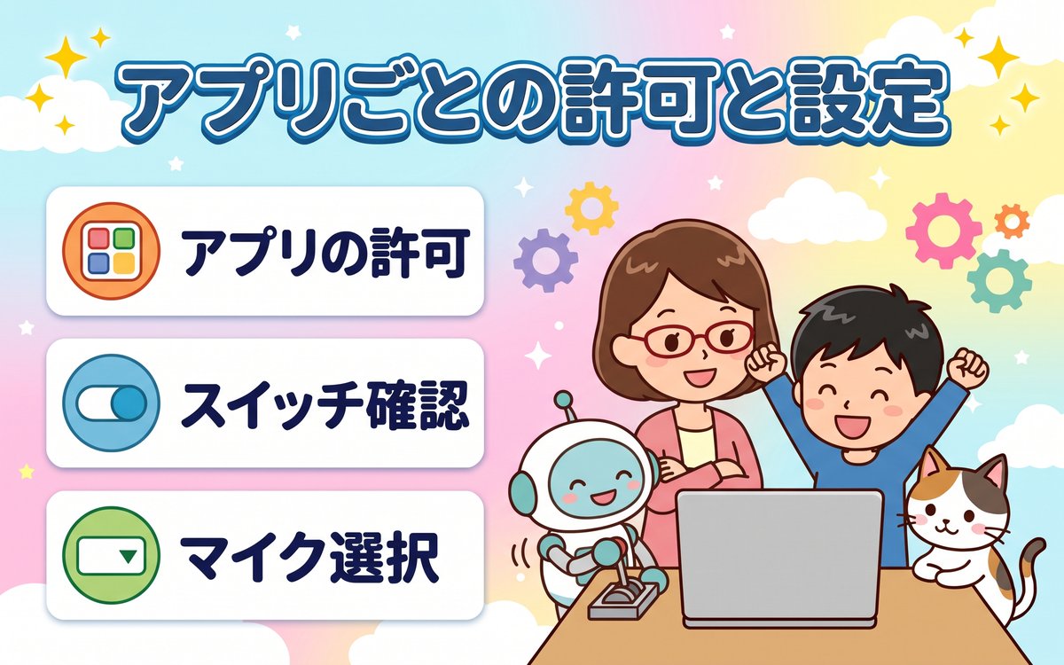 アプリごとの許可と設定の見直し(アプリの許可・スイッチ確認・マイク選択)を紹介するイラスト