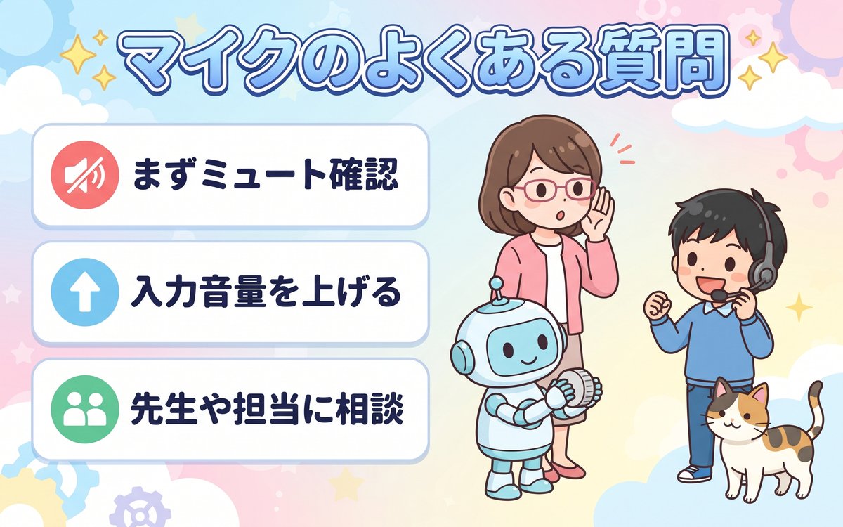 マイクのよくある質問(まずミュート確認・入力音量を上げる・先生や担当に相談)を紹介するイラスト